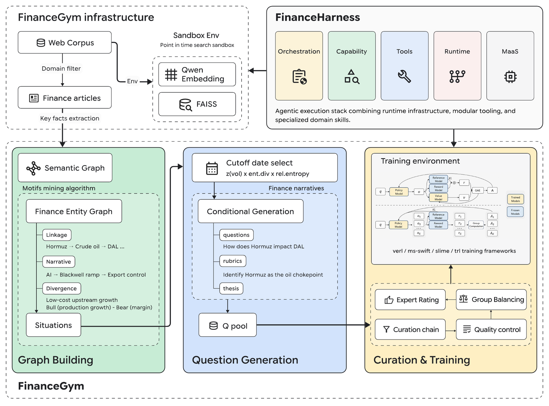 FinanceHarness